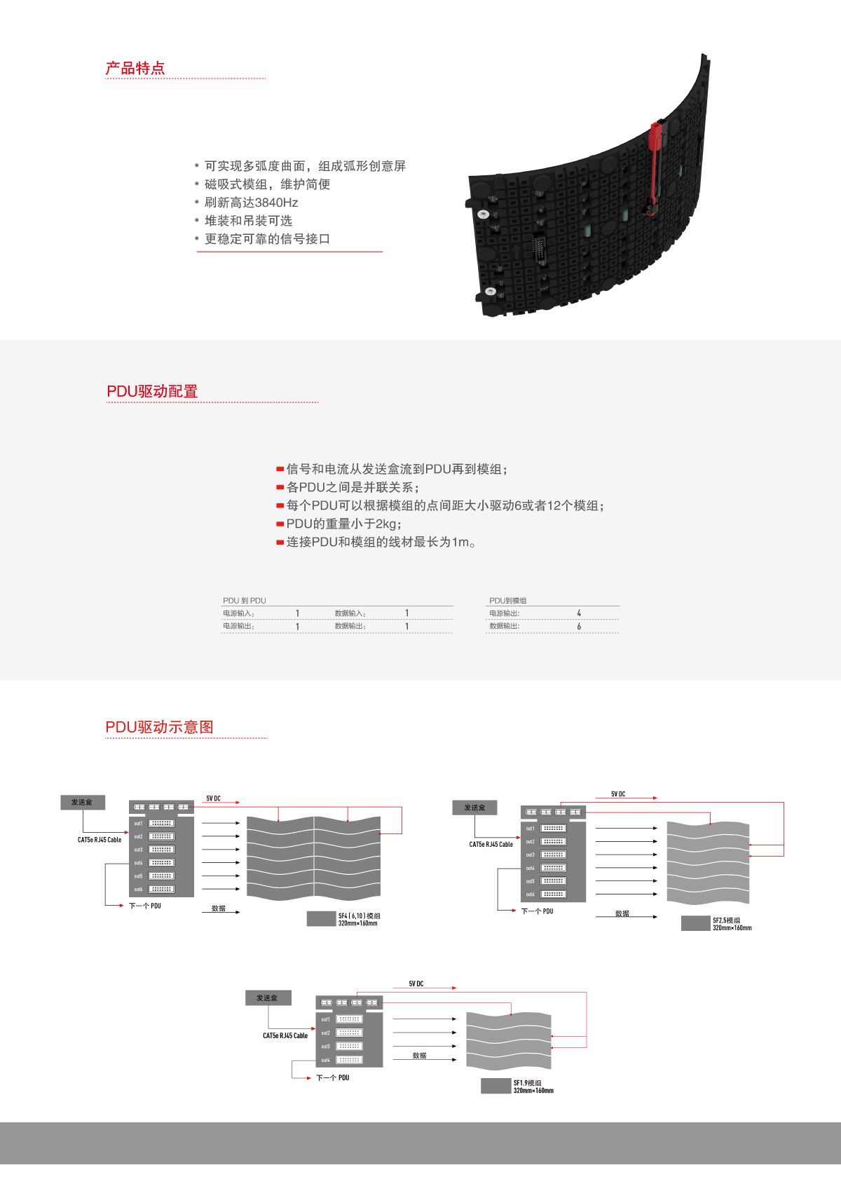 LED显示屏定制